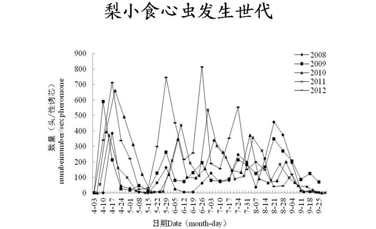 果樹病害防治技術(shù)