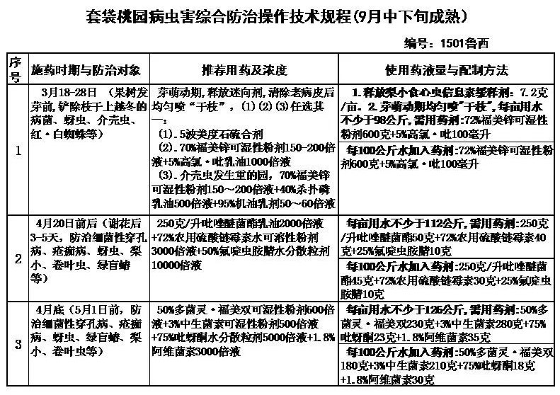 果樹病害防治技術(shù)
