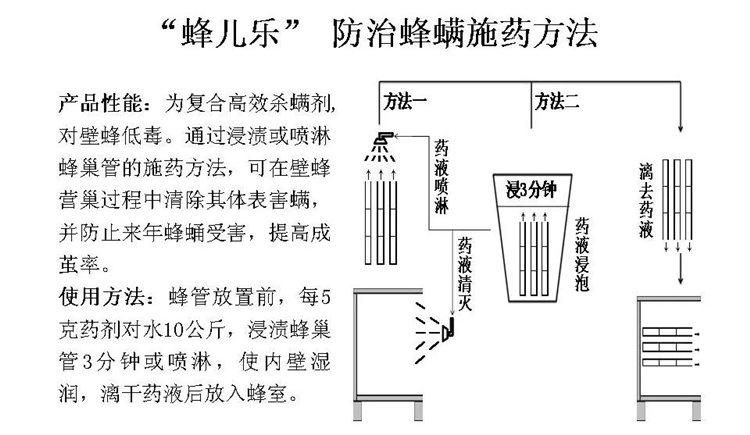 果樹病害防治技術(shù)
