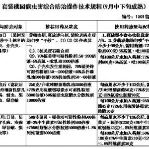 蘋果、桃、櫻桃主要病害防治技術
